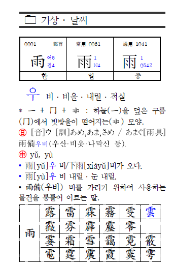 실제 책 본문 — 기상·날씨 분류의 첫 글자 雨(비 우) 페이지
